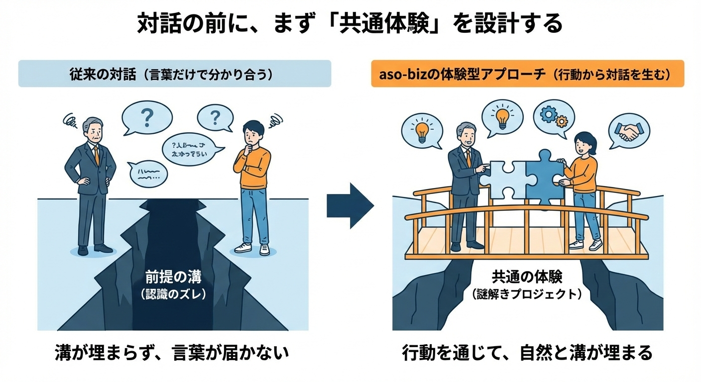 中間管理職ができること